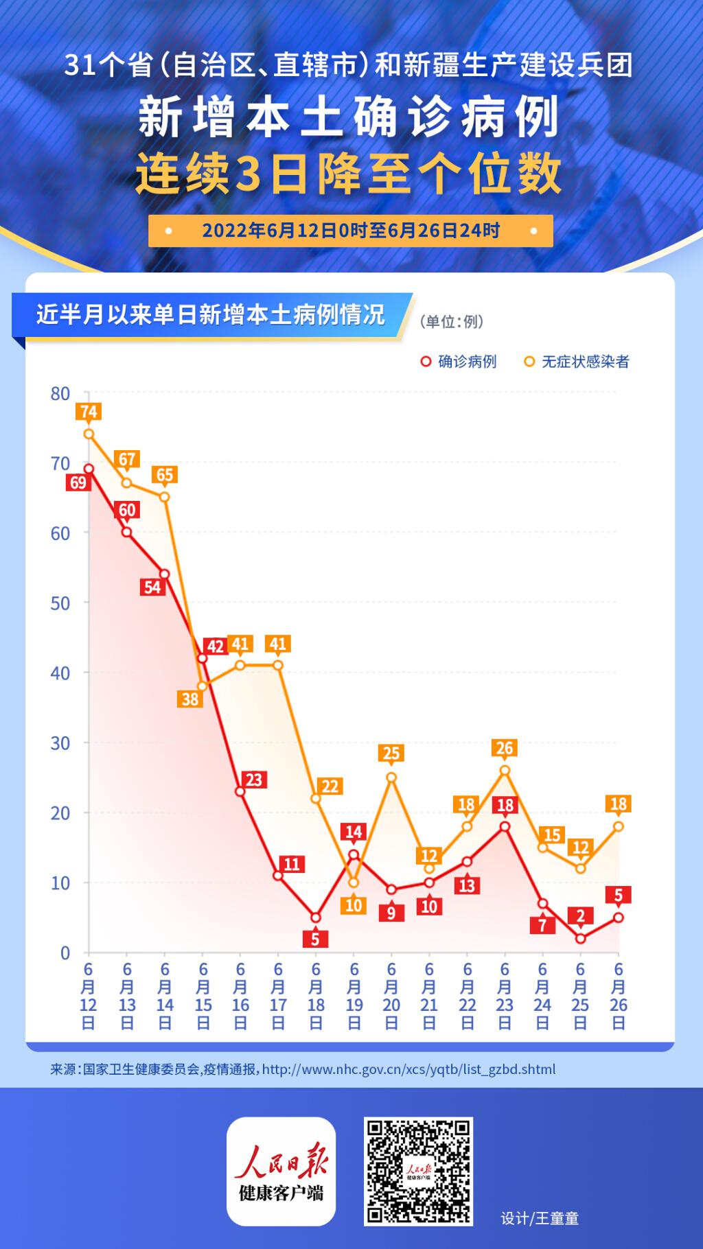 中国本土疫情最新数据概览，态势分析与应对策略探讨