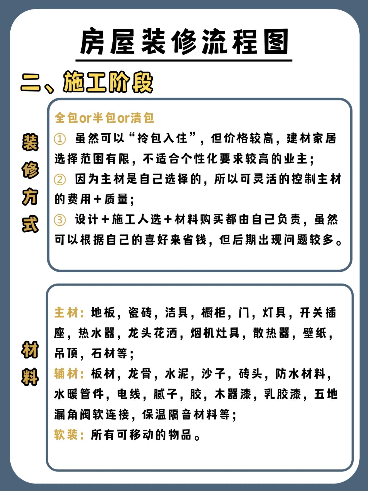 最新装修流程详解，一步步带你了解装修全过程