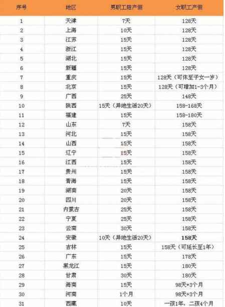 2019年陪产假最新规定深度解读与解析