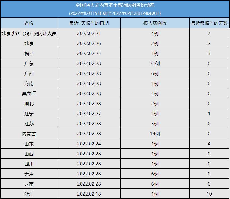 全球疫情报告数据统计深度洞察，最新疫情动态与全球视角分析