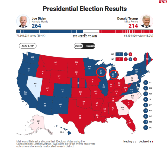 美国大选密歇根州最新动态解读