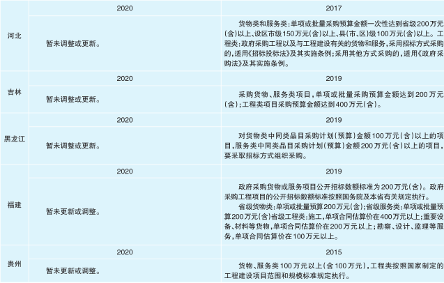 企业规模 第35页