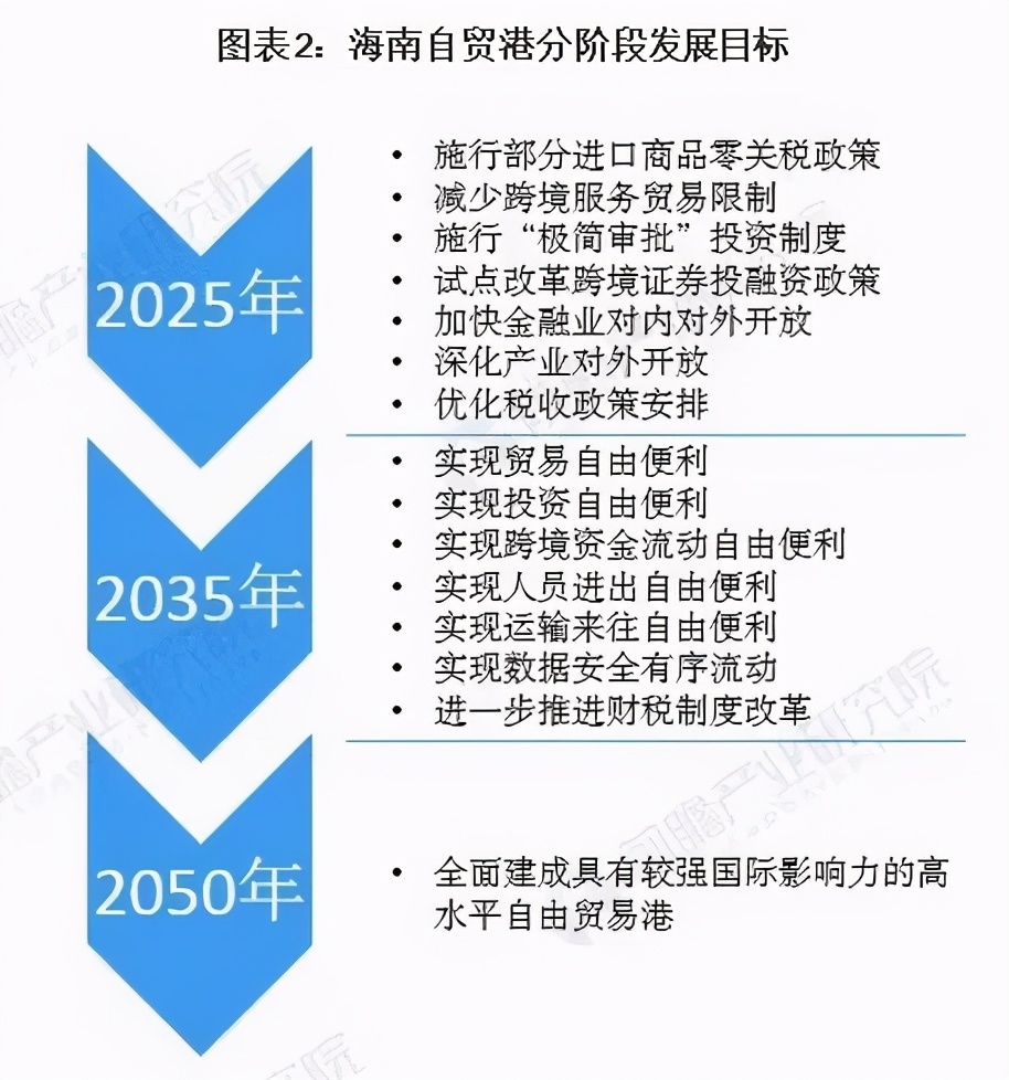 自贸港最新政策开启新时代对外开放新篇章