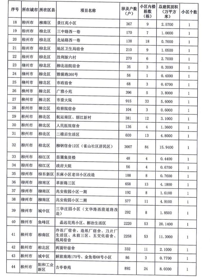 旧小区改造新政策出炉，重塑城市风貌，提升居民生活品质